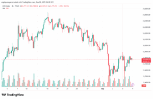 تحليل مؤشر داكس الفني DAX-09-9-2025