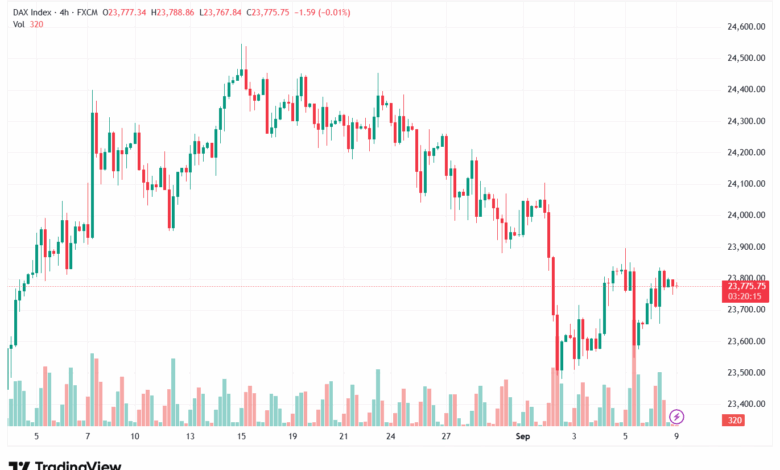 تحليل مؤشر داكس الفني DAX-09-9-2025