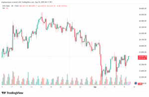تحليل مؤشر داكس الفني DAX-10-9-2025