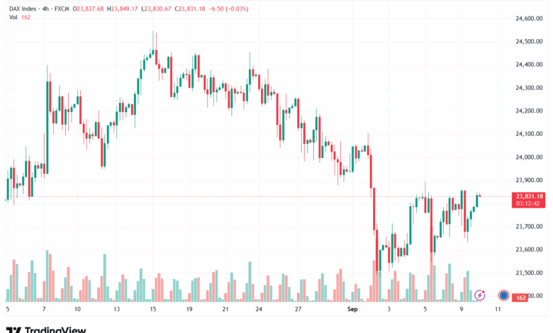 تحليل مؤشر داكس الفني DAX-10-9-2025