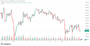 تحليل مؤشر داكس الفني DAX-11-9-2025