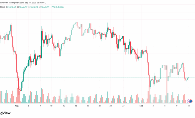 تحليل مؤشر داكس الفني DAX-11-9-2025