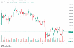 تحليل مؤشر داكس الفني DAX-12-9-2025