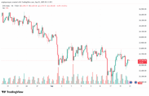 تحليل مؤشر داكس الفني DAX-23-9-2025