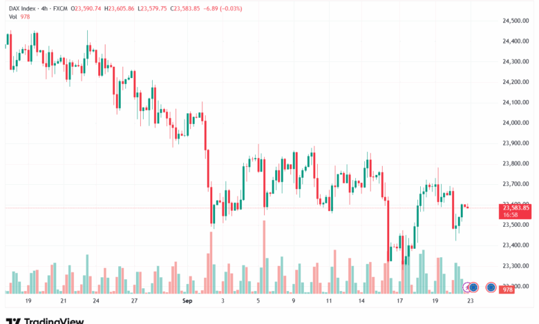 تحليل مؤشر داكس الفني DAX-23-9-2025