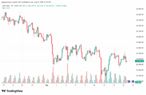 تحليل مؤشر داكس الفني DAX-24-9-2025