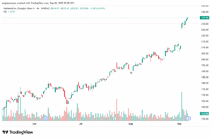 تحليل سهم جوجل الفني Google 08-9-2025