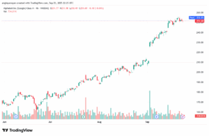 تحليل سهم جوجل الفني Google 24-9-2025