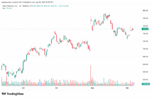 تحليل سهم فيسبوك الفني META-08-9-2025