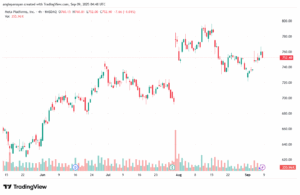 تحليل سهم فيسبوك الفني META-09-9-2025