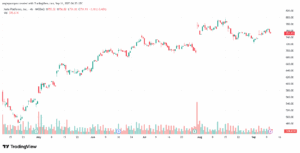 تحليل سهم فيسبوك الفني META-11-9-2025