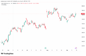 تحليل سهم فيسبوك الفني META-16-9-2025