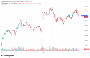 تحليل سهم فيسبوك الفني META-24-9-2025