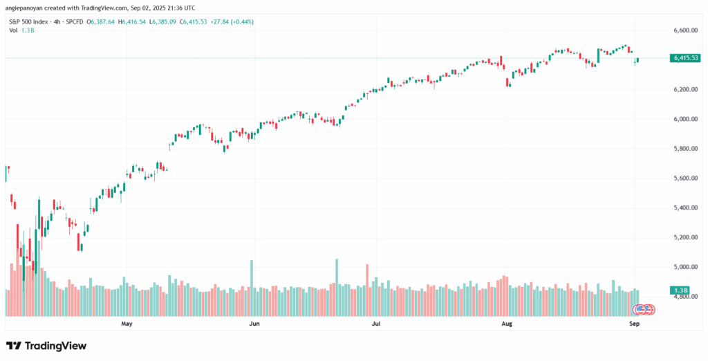 تحليل ستاندرد آند بورز 03-9-2025 S&P 500