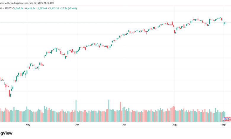 تحليل ستاندرد آند بورز 03-9-2025 S&P 500