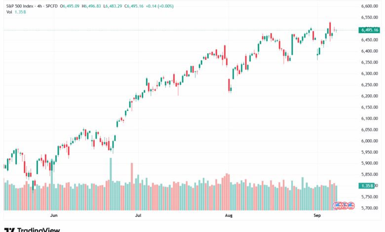 تحليل ستاندرد آند بورز 09-9-2025 S&P 500