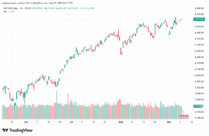 تحليل ستاندرد آند بورز 10-9-2025 S&P 500