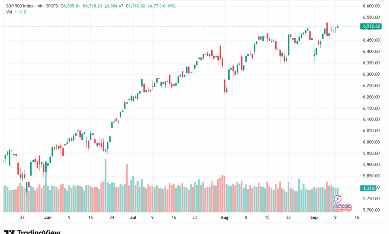 تحليل ستاندرد آند بورز 10-9-2025 S&P 500