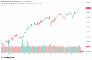 تحليل ستاندرد آند بورز 15-9-2025 S&P 500