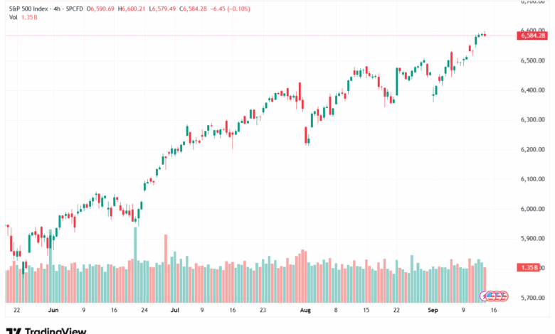 تحليل ستاندرد آند بورز 15-9-2025 S&P 500
