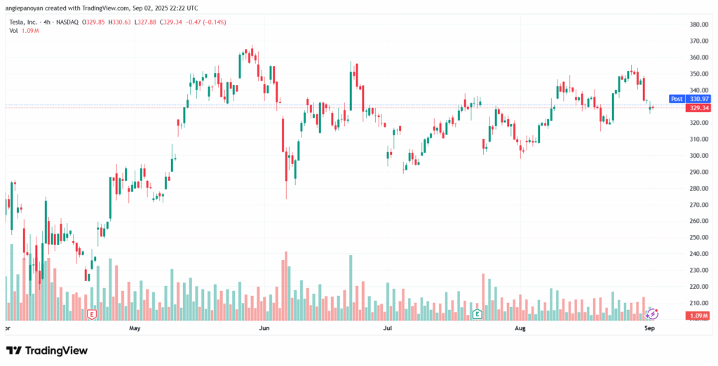 تحليل سهم تسلا الفني TSLA -03-9-2025