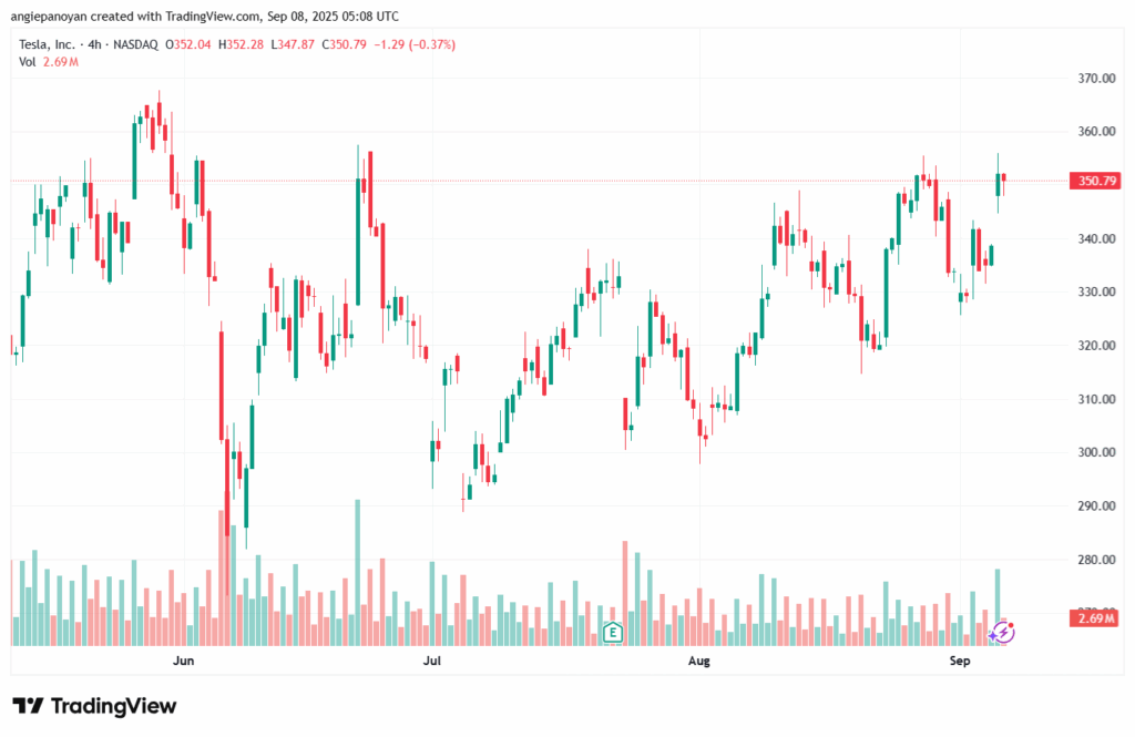 تحليل سهم تسلا الفني TSLA -08-9-2025