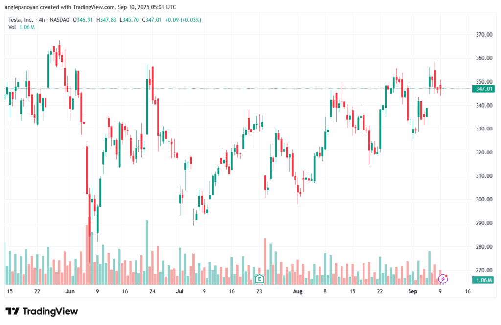 تحليل سهم تسلا الفني TSLA -10-9-2025