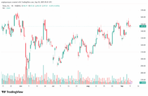 تحليل سهم تسلا الفني TSLA -10-9-2025