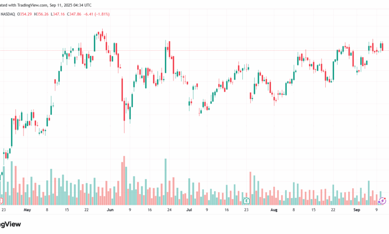 تحليل سهم تسلا الفني TSLA -11-9-2025
