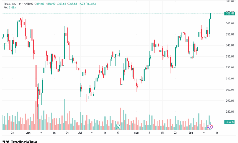تحليل سهم تسلا الفني TSLA -12-9-2025