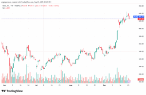 تحليل سهم تسلا الفني TSLA -24-9-2025