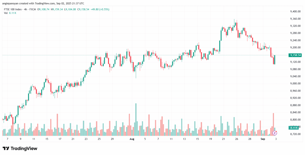 تحليل مؤشر فوتسي الفني FTSE-03-9-2025