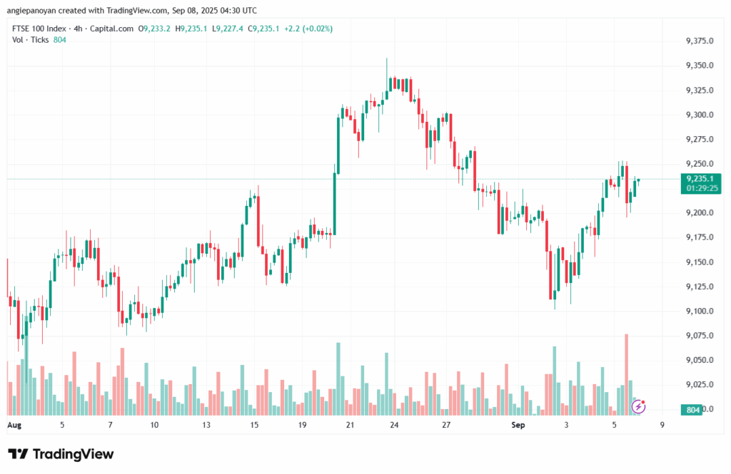 تحليل مؤشر فوتسي الفني FTSE-08-9-2025