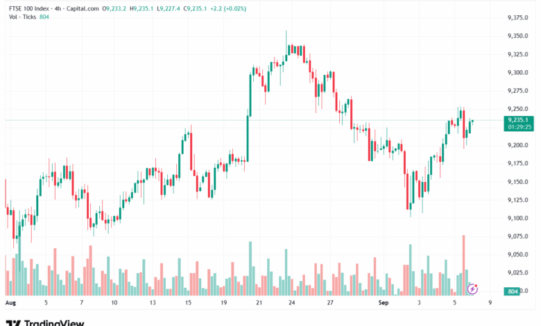 تحليل مؤشر فوتسي الفني FTSE-08-9-2025