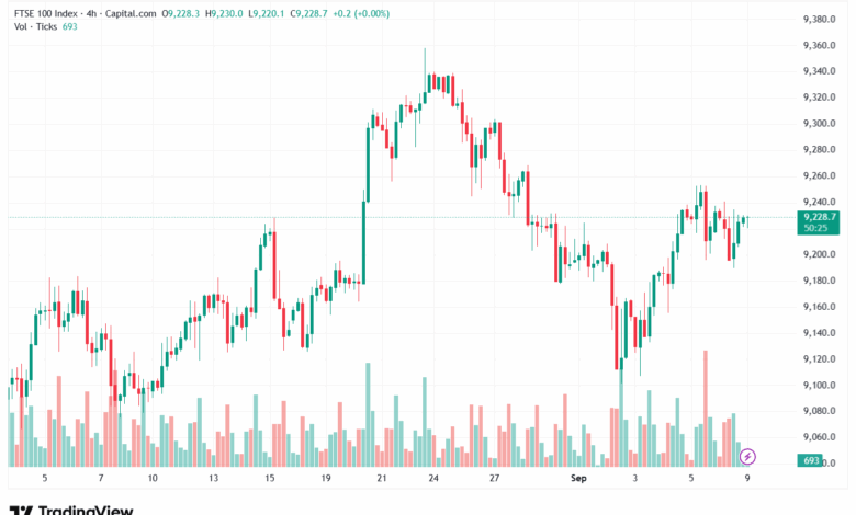 تحليل مؤشر فوتسي الفني FTSE-09-9-2025