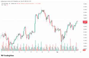 تحليل مؤشر فوتسي الفني FTSE-10-9-2025