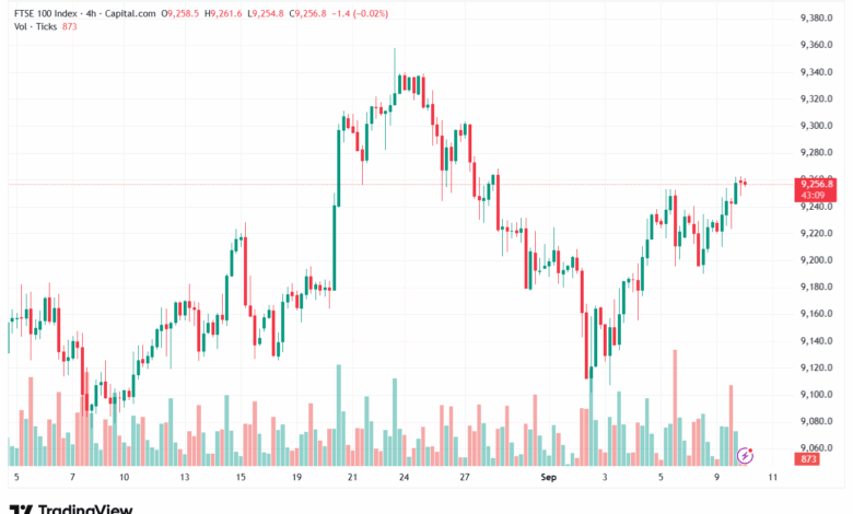 تحليل مؤشر فوتسي الفني FTSE-10-9-2025