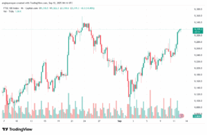 تحليل مؤشر فوتسي الفني FTSE-12-9-2025