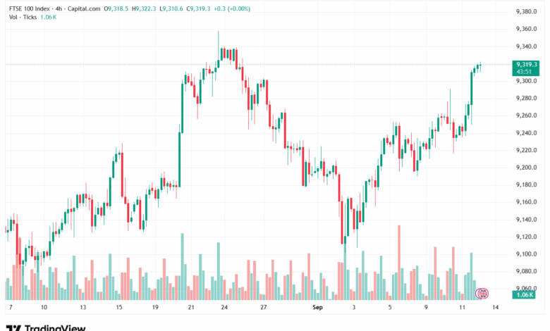 تحليل مؤشر فوتسي الفني FTSE-12-9-2025