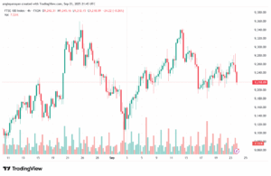 تحليل مؤشر فوتسي الفني FTSE-24-9-2025