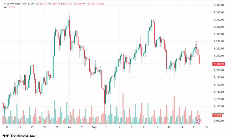 تحليل مؤشر فوتسي الفني FTSE-24-9-2025