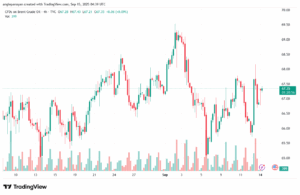 تحليل خام برنت 15-9-2025 BRENT OIL