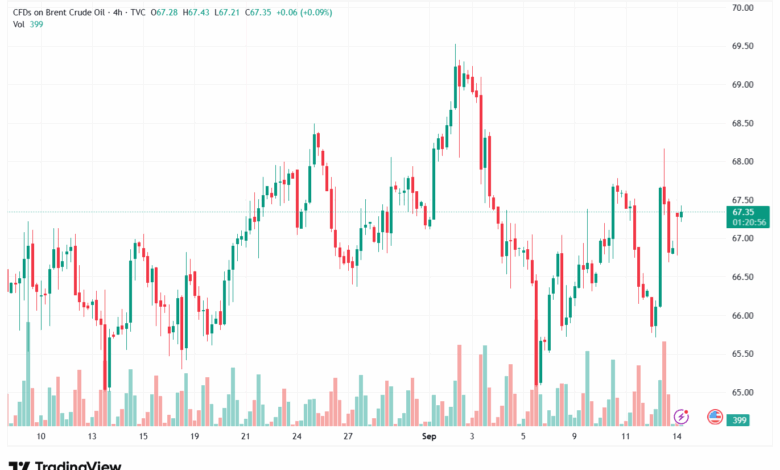 تحليل خام برنت 15-9-2025 BRENT OIL