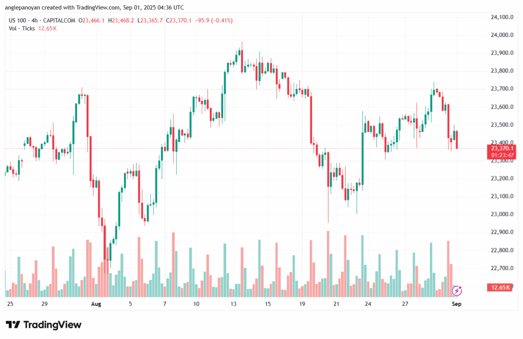 تحليل مؤشر ناسداك الفني US100-NASDAQ-01-9-2025