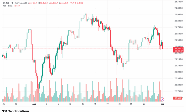 تحليل مؤشر ناسداك الفني US100-NASDAQ-01-9-2025