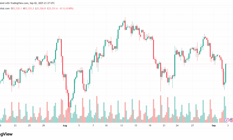 تحليل مؤشر ناسداك الفني US100-NASDAQ-03-9-2025