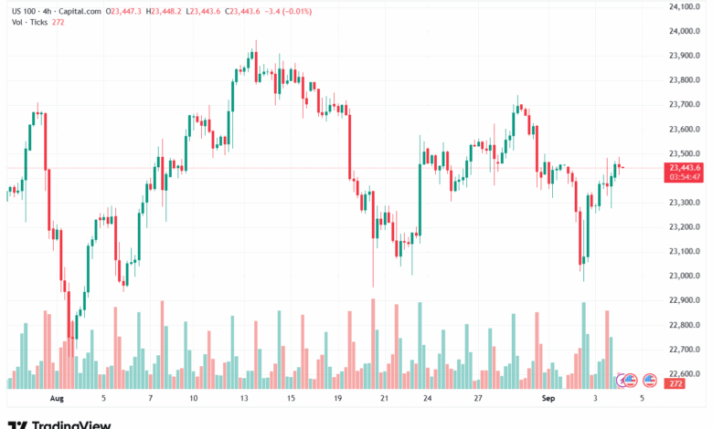 تحليل مؤشر ناسداك الفني US100-NASDAQ-04-9-2025