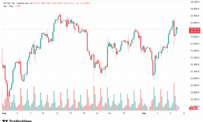 تحليل مؤشر ناسداك الفني US100-NASDAQ-08-9-2025