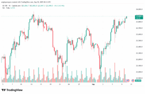 تحليل مؤشر ناسداك الفني US100-NASDAQ-10-9-2025