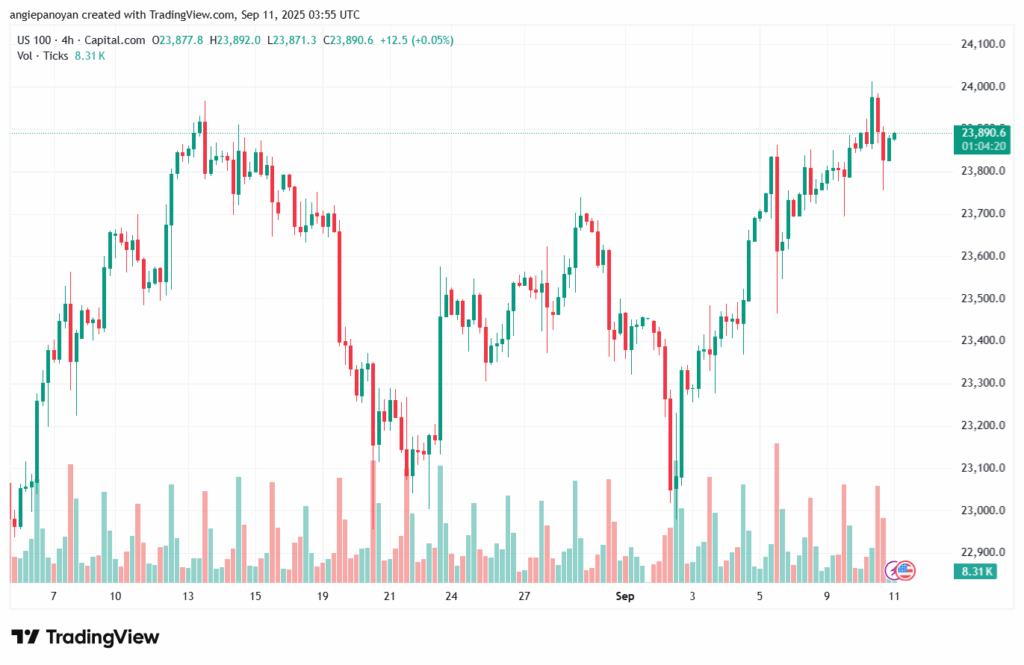 تحليل مؤشر ناسداك الفني US100-NASDAQ-11-9-2025